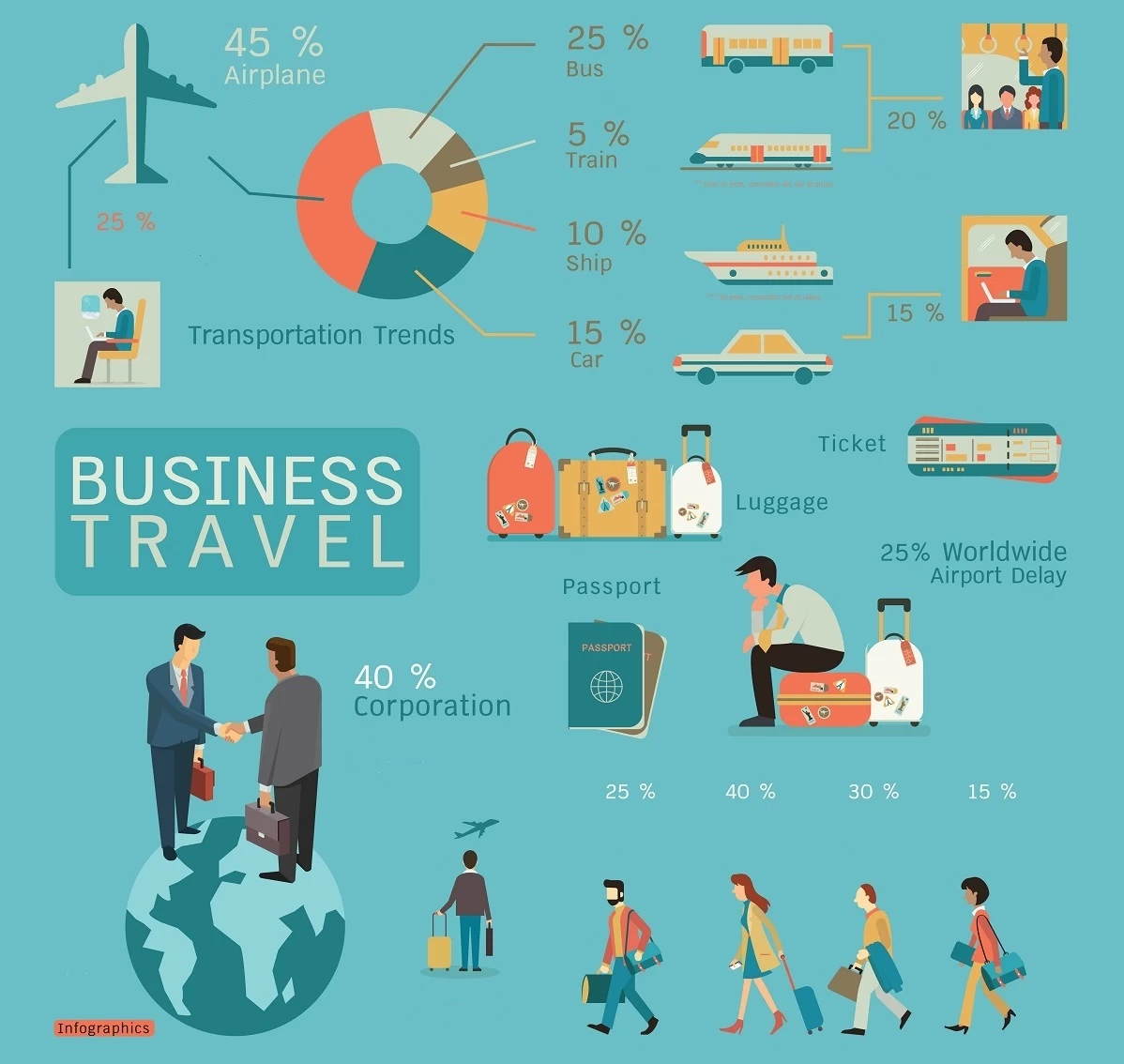 Business Travel Infographic Business Travel Infographic